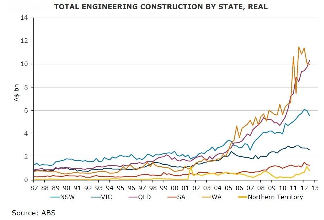 state_by_state_construction_data